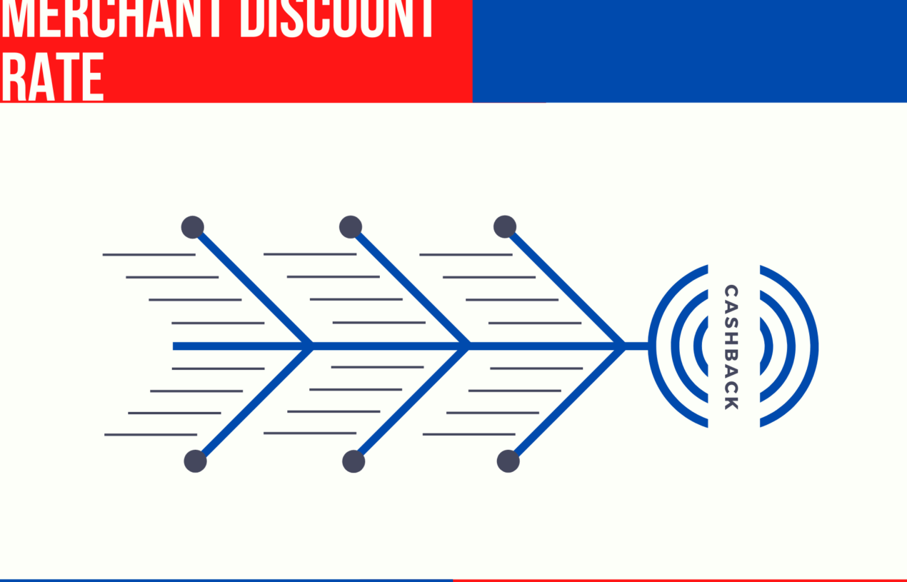 Zero Merchant Discount Rate (MDR)