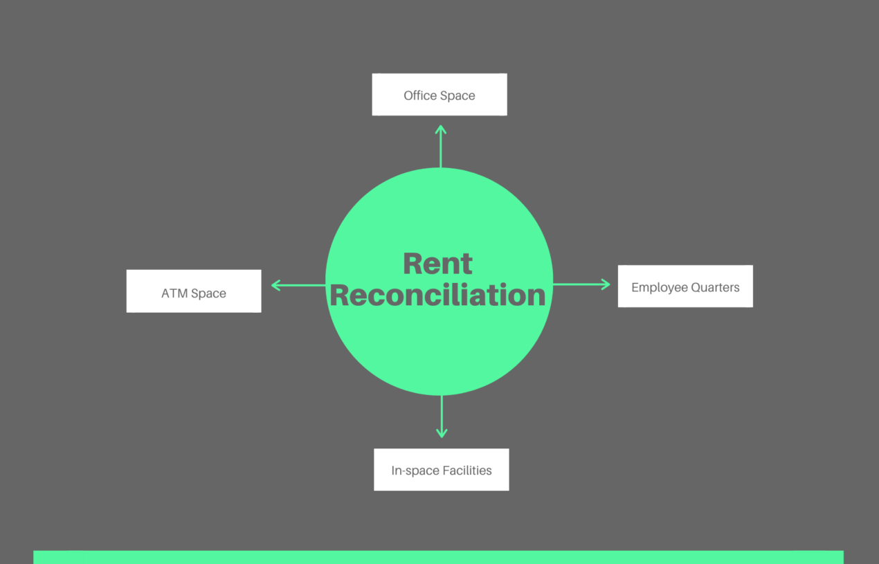 Rent Reconciliation